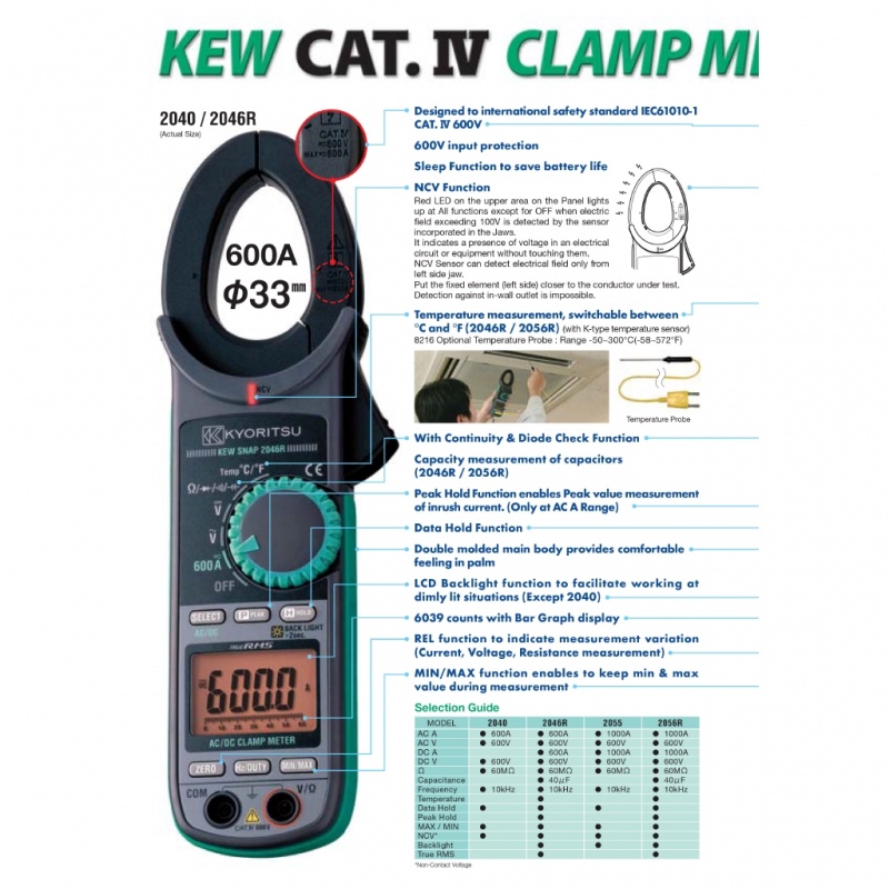 Kyoritsu 2046R  AC/DC True RMS ดิจิตอล แคล้มป์มิเตอร์ - ของแท้ รับประกัน 1ปี
