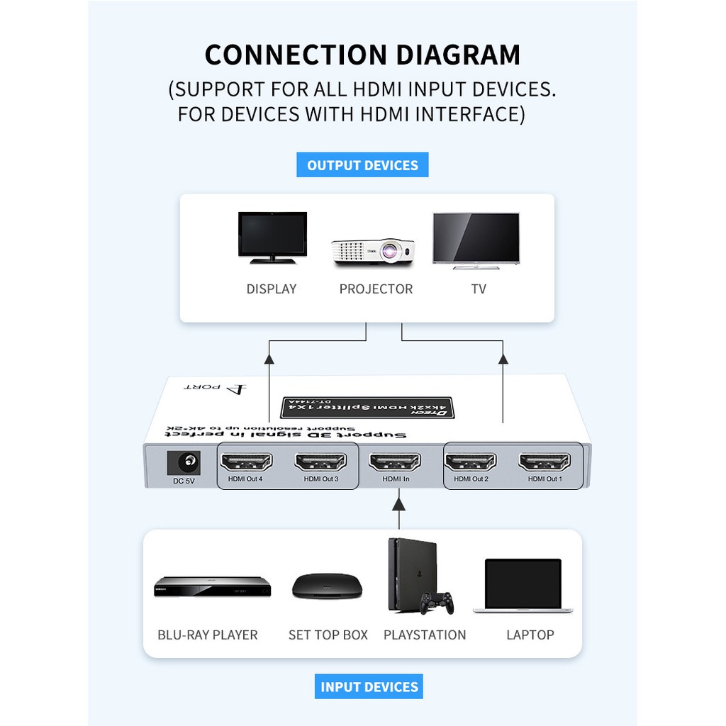 DTECH รุ่น VD041A : HDMI Splitter 1x4--3D ระดับ4Kx2K