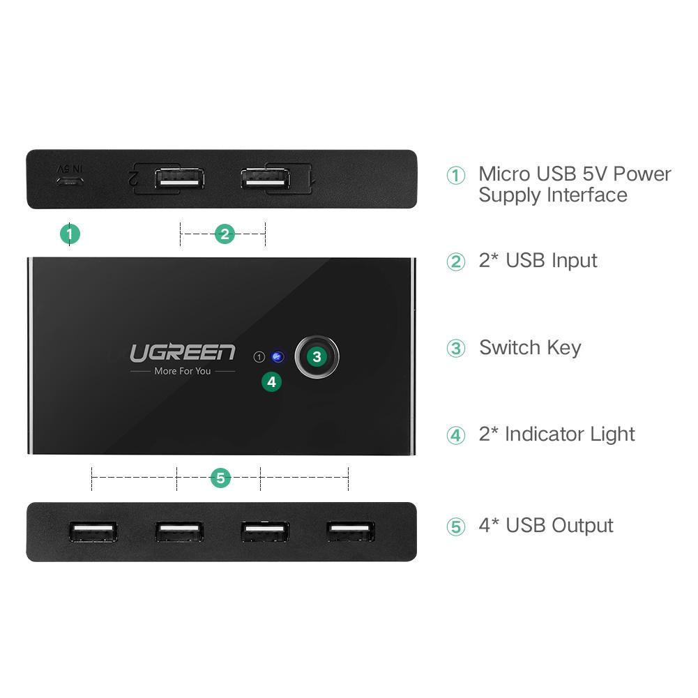 UGREEN รุ่น US216 อุปกรณ์แชร์คอมพิวเตอร์ 2 In 4 Out USB 2.0 Sharing Switch Box