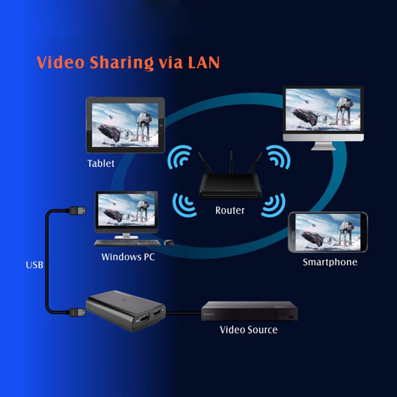 การ์ดวิดีโอเกม 1080P Hdmi Usb 3.0 Hdmi Hd60 Hd สําหรับเล่นเกม Drt #8