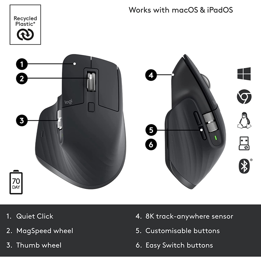 [ถูกสุดๆ 5.5]⚡️เมาส์ไร้สายรุ่นใหม่⚡️ Logitech MX Master 3S Performance Wireless Mouse ประสิทธิภาพสูง เสียงคลิกเงียบ