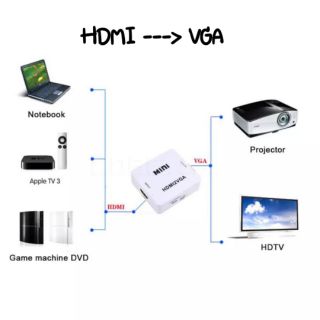 ตัวแปลงสัญญาณภาพ(HDMI ไป VGA)