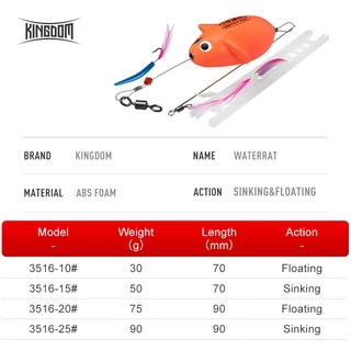 Kingdom Bionic เหยื่อตกปลา 70 มม.90 มม.30g 50g 75g 90g Sinking ความหนาแน่นสูง ABS โฟมเมาส์รูปร่าง Balance Far Casting ประดิษฐ์ Hard เหยื่อว่ายน้ําเหยื่อปลอม Hard สําหรับเบส