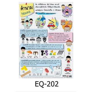 คำนาม Nouns EQ-202 สื่อโปสเตอร์ภาพ กระดาษ หุ้มพลาสติก