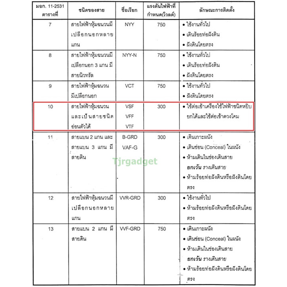 💥 มีราคาส่ง (20 เมตร) ANT สายไฟอ่อน Speaker Wire DC 2*1 Sqmm  สายไฟแรงดันต่ำ เดินลอย สำหรับ เครื่องใช้ไฟฟ้า **
