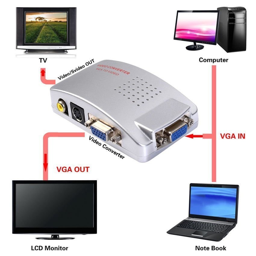 Box PC TO TV Converter (VGA to AV เหลือง) (สีเงิน)