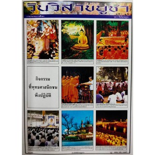 โปสเตอร์ วันวิสาขบูชา โปสเตอร์ภาพประกอบการศึกษา No.8015 โปสเตอร์กระดาษ