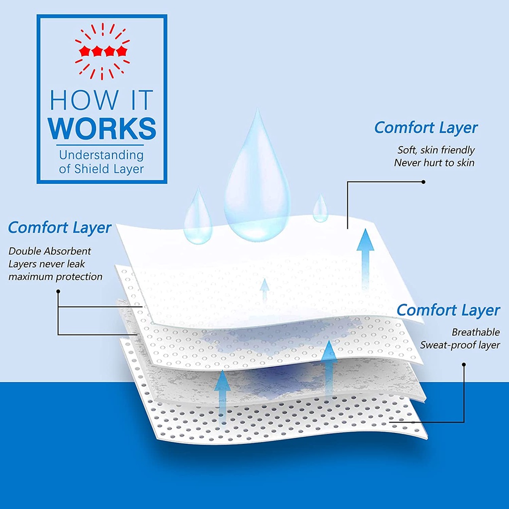 สติกเกอร์ดูดซับเหงื่อรักแร้ แบบไม่ทอ ใช้แล้วทิ้ง 10 ชิ้น / ผ้าฝ้ายระงับกลิ่นกาย มีกาวในตัว ดูดซับเหงื่อ / ระบายอากาศได้ สะดวกสบาย รสจืด - รูปที่ 4