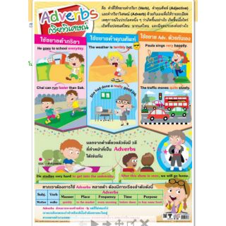 เรื่องกริยาวิเศษณ์ (Adverbs)  EQ-237  โปสเตอร์พลาสติก PP