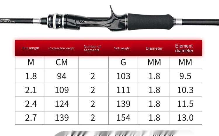 1.8m 2.7m 3.0m Fishing Rod Portable Sea Lake Carbon Casting Spinning ...