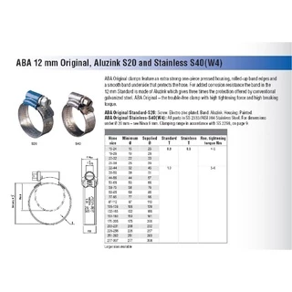 เข็มขัดรัดท่อ ABA, ABA Clamp