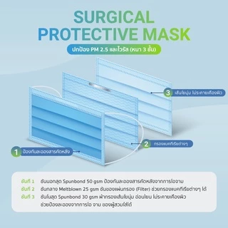[Official] Dr. Hygiene Surgical Mask หน้ากากอนามัยทางการแพทย์ดร.ไฮจีน 3ชั้น (50ชิ้น/กล่อง)