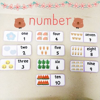 💮สื่อการสอนภาษาอังกฤษเรื่อง number💮