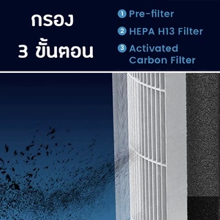 Electrolux Flow A3 ไส้กรอง เครื่องอากาศ รุ่น FA31-200WT, FA31-202GY, FA31-203BL, EP32-26UGA ฟิลเตอร์ EFFCLN2 HEPA FILTER