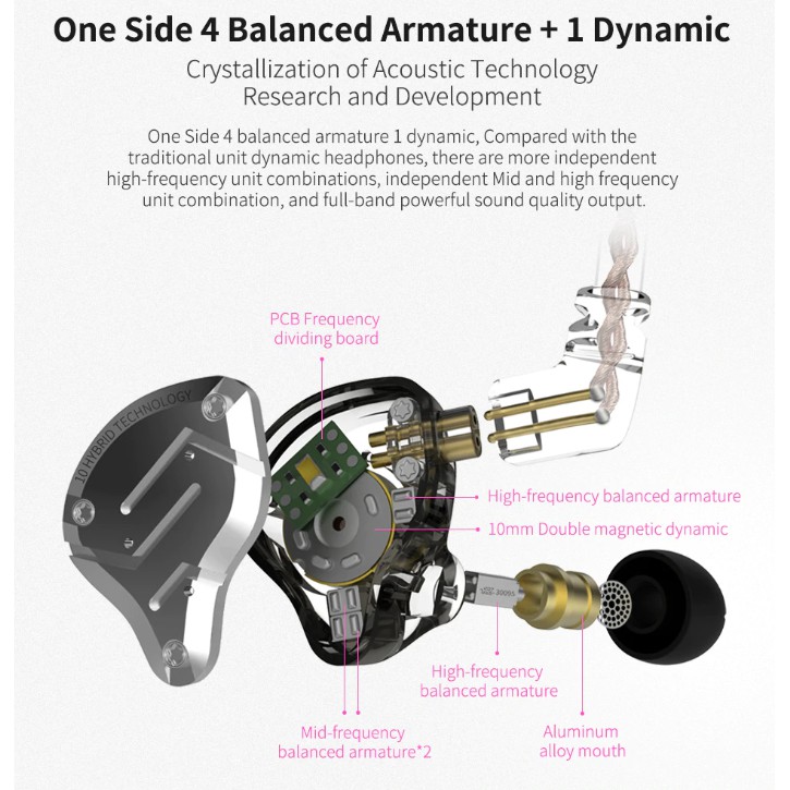 KZ ZS10 PRO หูฟัง in-ear Hybrid 5 ไดร์เวอร์ [รับประกัน 6 เดือน]