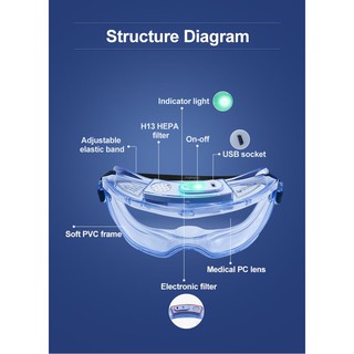 แว่นตาไร้ฝ้า zero (0%) fog goggle (patent product)