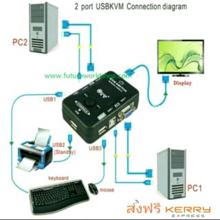 KVM BOX 2 คอมออก 1 จอ พร้อม USB 3 port