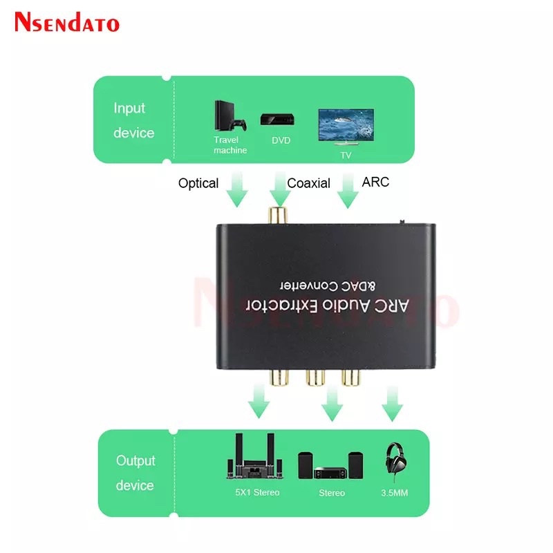 HDMI DAC Converter เสียง HDMI ARC RCA อะแดปเตอร์เสียง Optical SPDIF Coaxial 3.5มม.ดิจิตอลเสียง Conveter