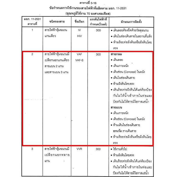 แบ่งตัด 10 เมตร) Ant สายไฟ Vaf 2*1.5 Sqmm 17A 300/500V สายไฟอาคาร งานทั่วไป  สายทองแดง แกนคู่ 2 เส้น | Shopee Thailand