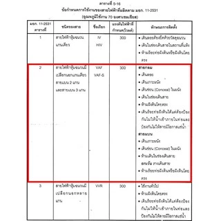 (แบ่งตัด 2-10 เมตร) STR สายไฟ VAF 2 × 1.5 sq.mm 17A 300/500V สายไฟอาคาร งานทั่วไป สายทองแดง แกนคู่ 2 เส้น
