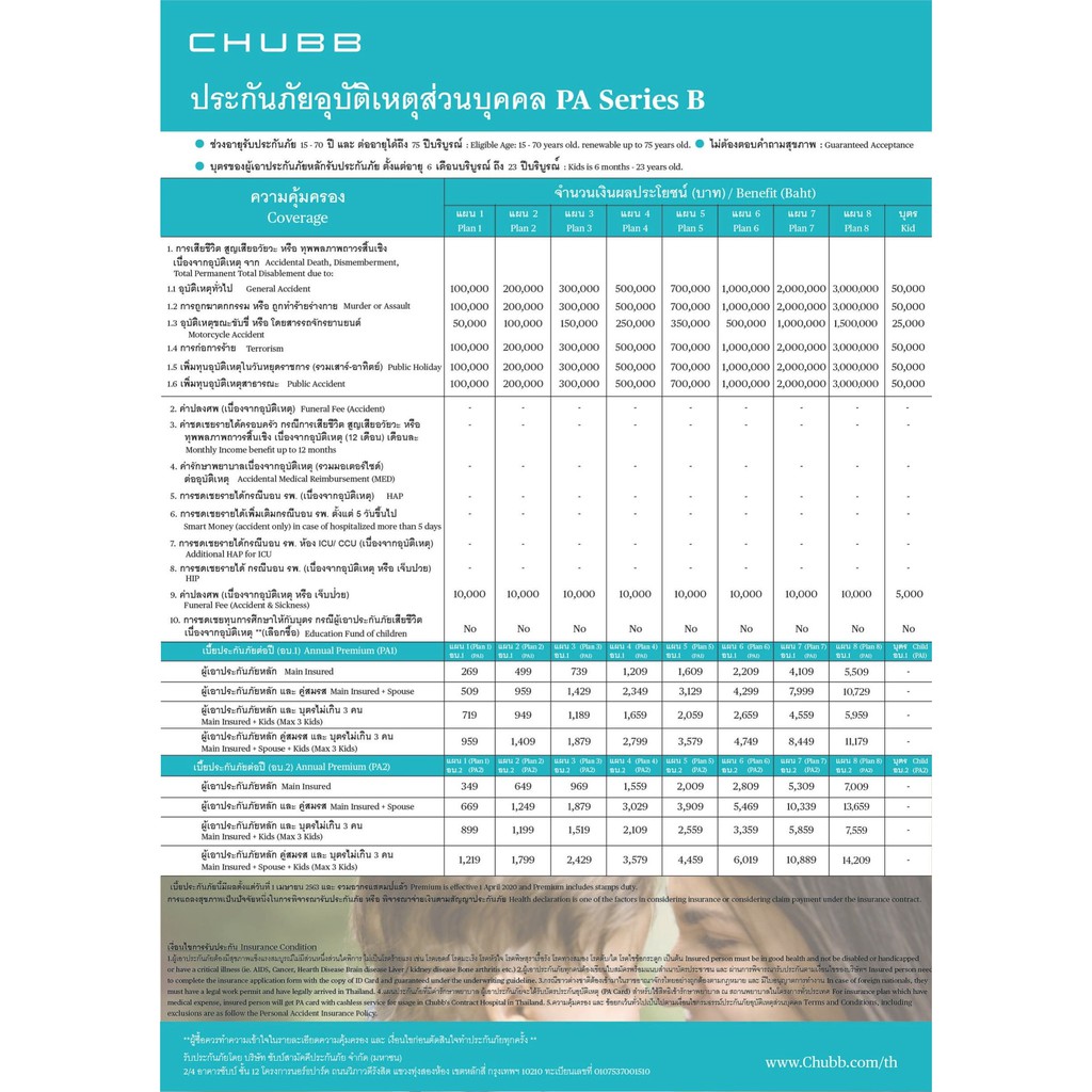 Voucher ประกันอุบัติเหตุ (Pa) จาก Chubb ชับบ์สามัคคี (เบี้ย 200-1,000 บาท)  | Shopee Thailand