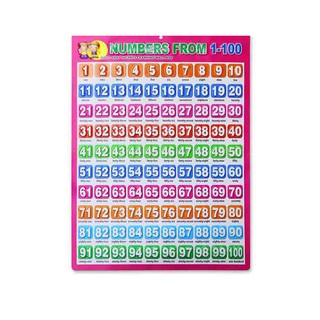 โปสเตอร์แบบฝึกหัดนับเลข 1-100