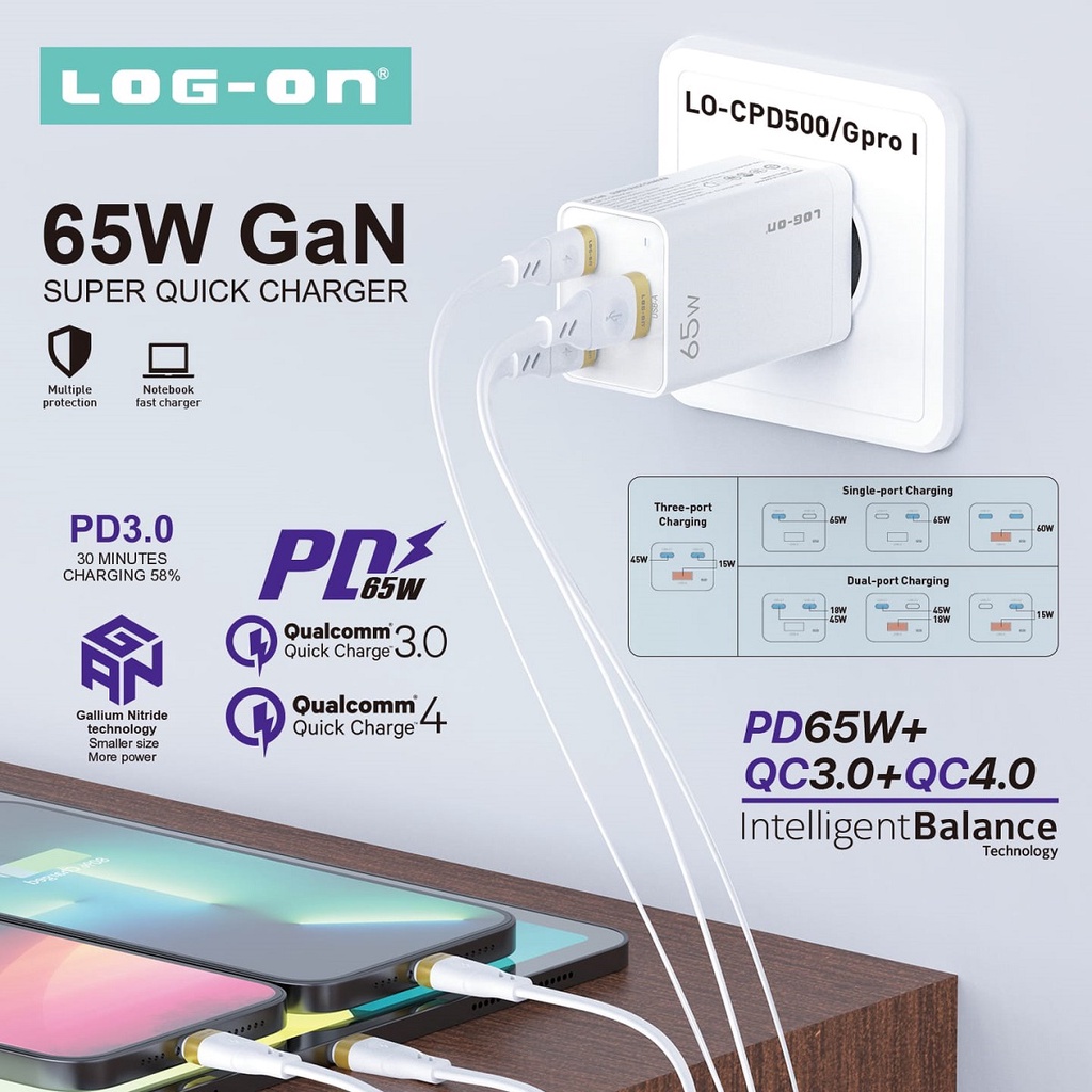 LOG ON ADAPTER CHARGER 3PORT PD65W+QC 4.0+QC3.0 LO-CPD500 GaN SUPER CHARGER-การรับประกันอย่างเป็นทาง