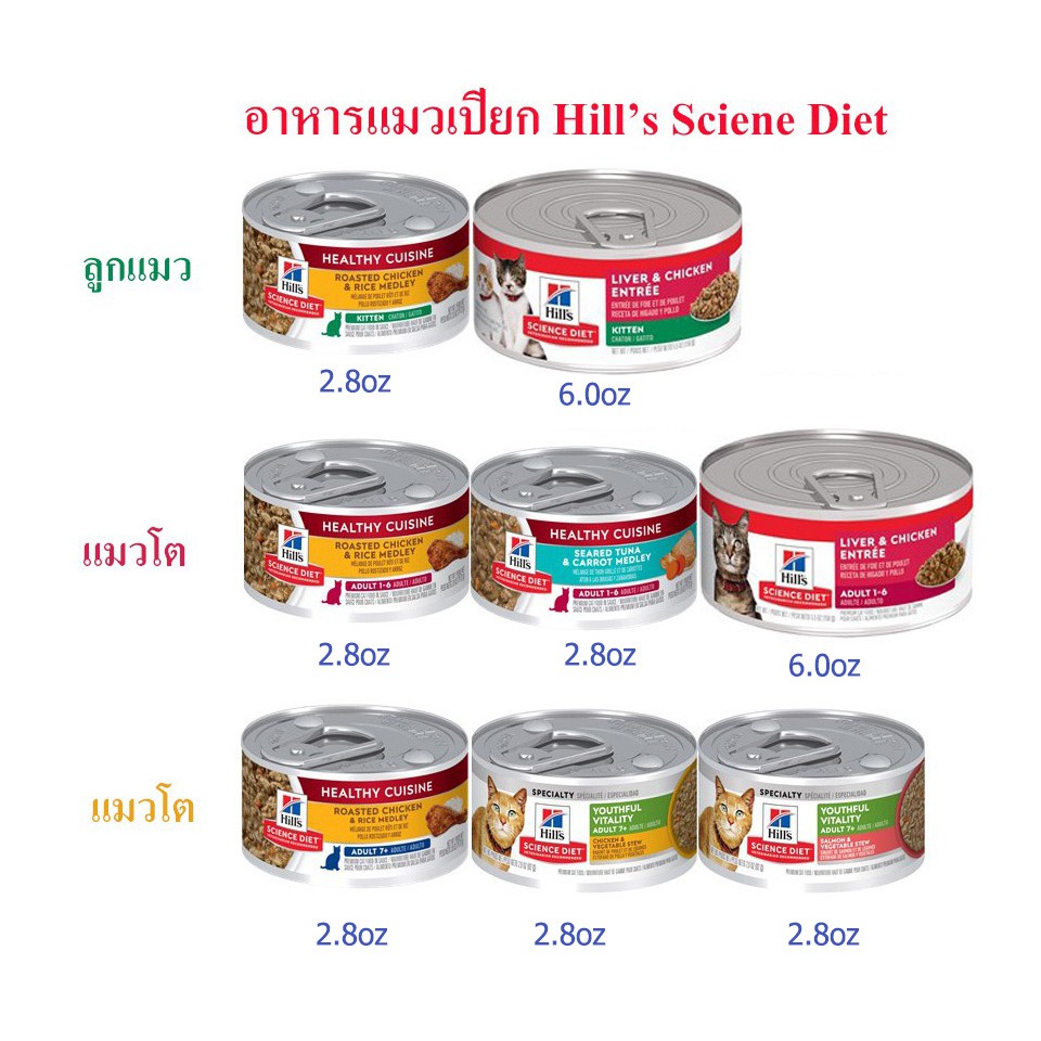อาหารแมวเปียก Hill's Science Diet เซต 6  กระป๋อง