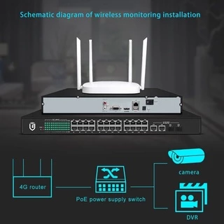 เร้าเตอร์ใส่ซิม เราเตอร์ 4G/5G Router wifi 300 Mbps 2.5Ghz ใช้ได้กับซิมทุกเครือข่ายเสียบใช้เลยไม่ติดตั้ง ขยายสัญญาณ wifi