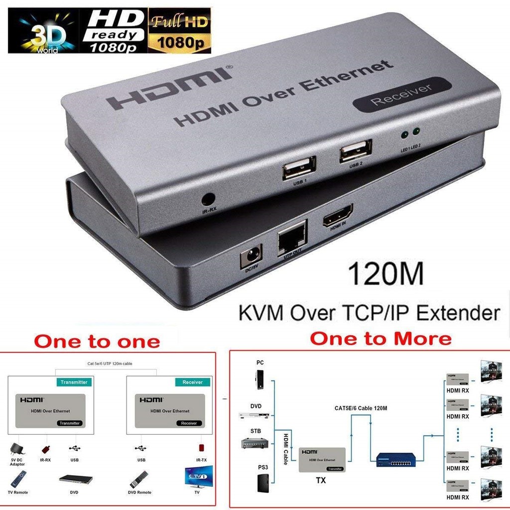 HDMI Extender 120m 4K + USB อุปกรณ์ขยายสัญญาณ HDMI ผ่านสาย LAN ด้วยสาย