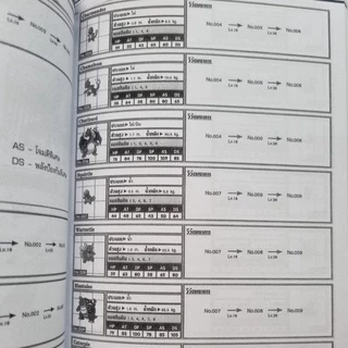 หนังสือบทสรุปเกม POKEMON HEARTGOLD & SOULSILVER [DS] [คู่มือเกม/เฉลยเกม/หนังสือเกม] [ใหม่]