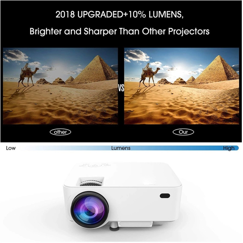 มัลติมีเดีย Protable LED มินิ โปรเจ็กเตอร์ รุ่น T20 1500 Lumens (สีขาว ...