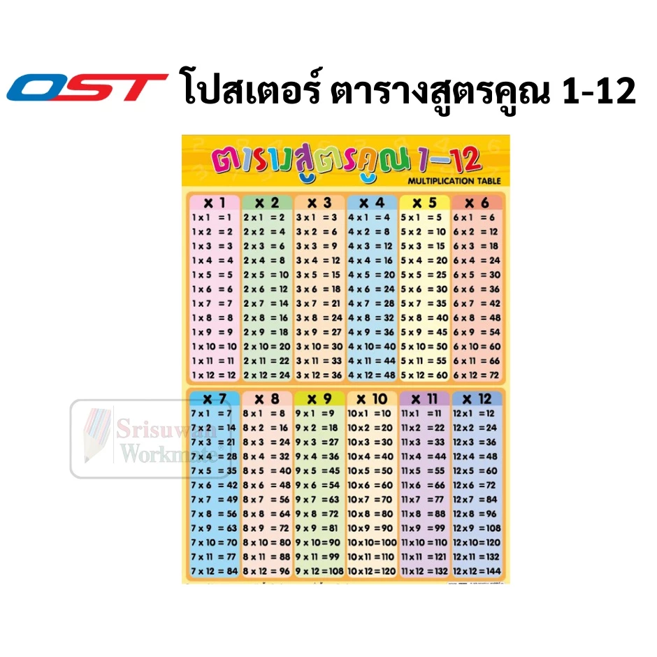 โปสเตอร์ กันน้ำ เนื้อPP ขนาด A4 ก ไก่-ฮ นกฮูก ก-ฮ abc a-z นับเลข 1-100  สูตรคูณ สระ วรรณยุกต์ โปสเตอร์ประกอบการศึกษา thumbnail 6