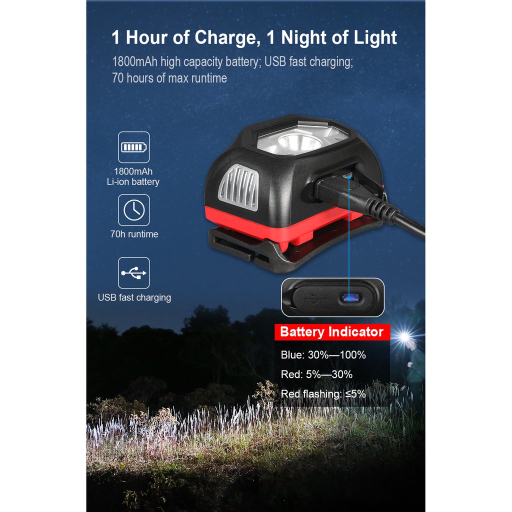 Klarus HM1 440lm นวัตกรรมใหม่ของไฟฉายคาดหัว มีเซนเซอร์ ช่องชาร์จเร็ว USB-C แบตขนาด 1800mAh - รูปที่ 3