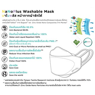 หน้ากากผ้า NanoPlus ซักได้ 150 ครั้ง+