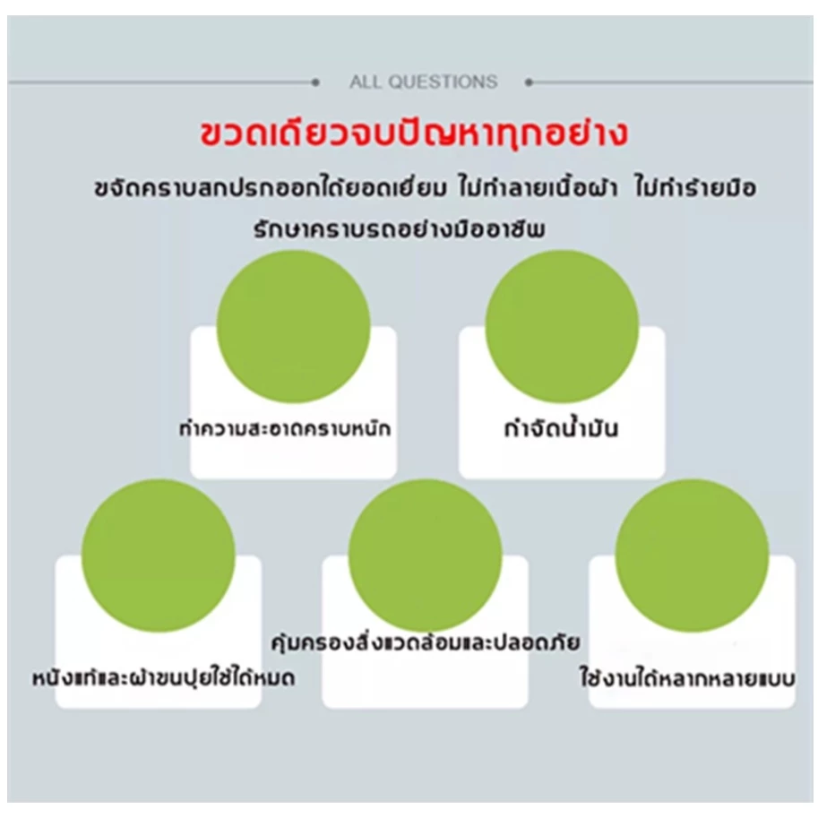 AYXU สเปรย์ทำสะอาด 650ml อุดมไปด้วยโฟมแอโรบิค ละลายคราบฝังแน่นได้อย่างมีประสิทธิภาพ.โฟมทำความสะอาด น้ำยาล้างรถ thumbnail 4