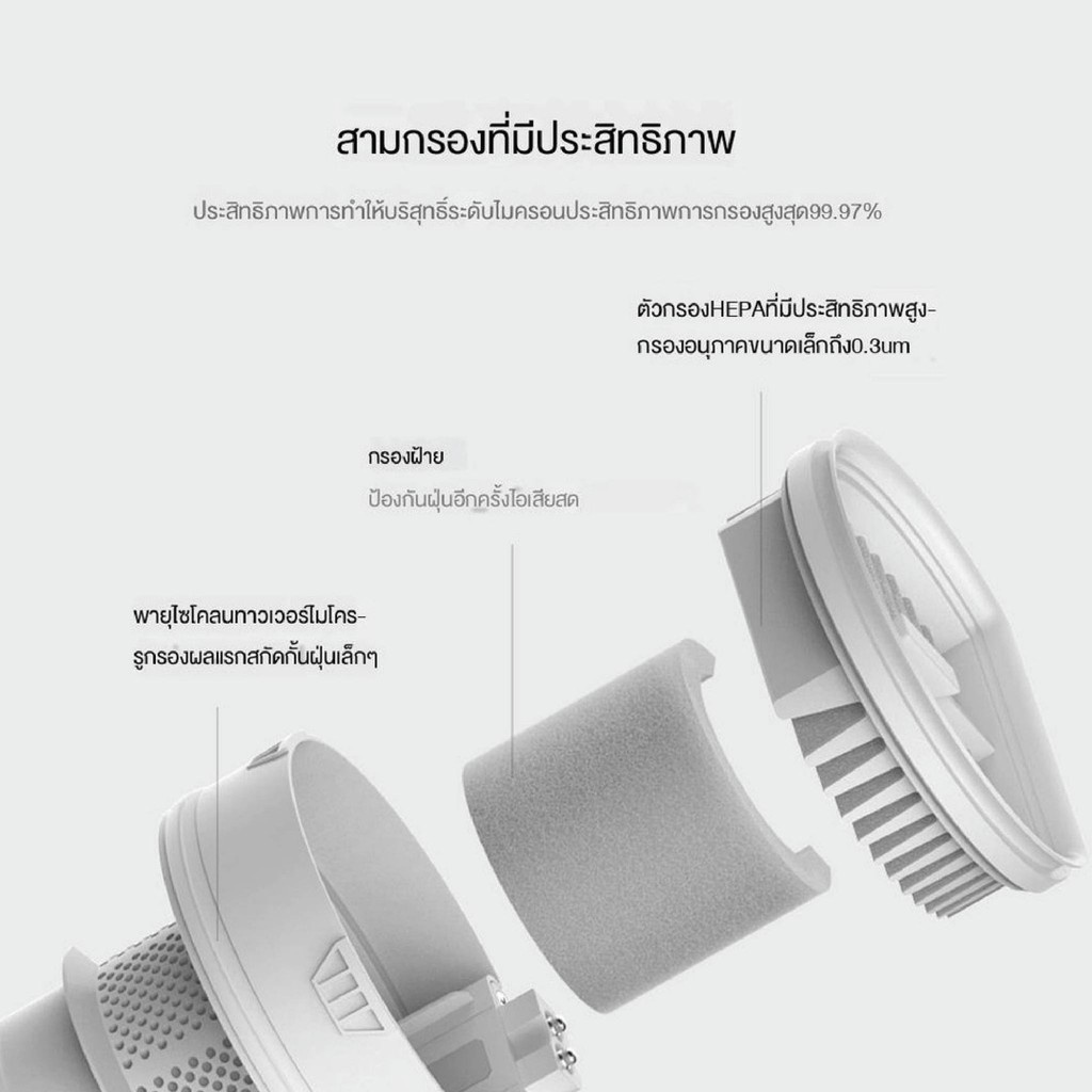 ✳❒▦Xiaomi Handheld Vacuum Cleaner เครื่องดูดฝุ่น แบบมือถือ เครื่องดูดฝุ่นแรงดูด 16kPa
