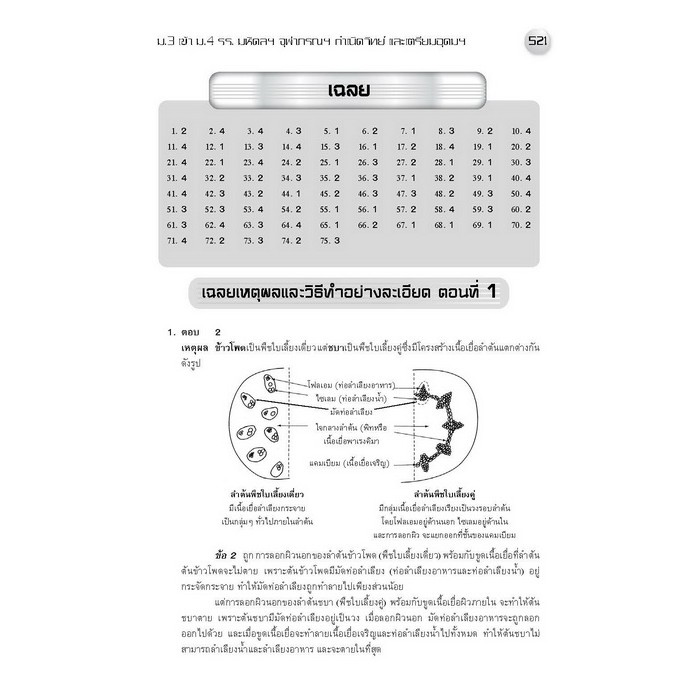 แนวข้อสอบวิทยาศาสตร์ ม.3 เข้า ม.4 รร.มหิดลฯ, กำเนิดวิทย์, จุฬาภรณฯ และ เตรียมอุดมฯ ฉบับปรับปรุงปี66 [NG09] - รูปที่ 6