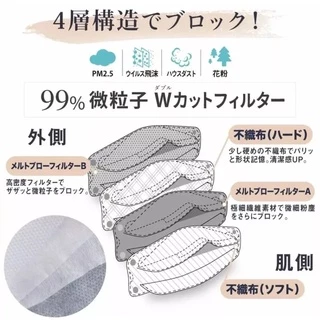 แมสญี่ปุ่นแท้ 100% JN95 Mask 4 ชั้นกรอง หายใจสะดวก หน้ากากอนามัย1 กล่อง 20 ชิ้นพร้อมส่ง