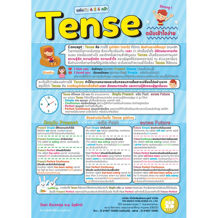 แผ่นพับ Tense ฉบับเข้าใจง่าย ( 4 สี 4 หน้า) [NE19]