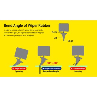 Nwb Aero Rain Wiper Blade Mm Nd Nwb