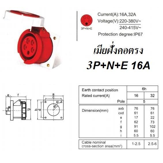 ปลั๊กเพาเวอร์ ตัวเมีย ฝั่ง คอตรง 5 ขา (3P+N+E) กันน้ำ 6h IP67 380-415V ปลั๊กสนาม POWER PLUG