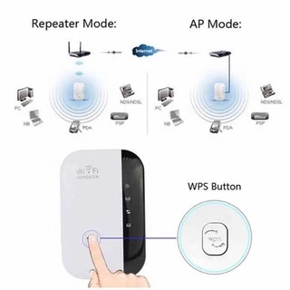 Wifi Repeater ตัวกระจายสัญญาณไวไฟ 300 Mbps