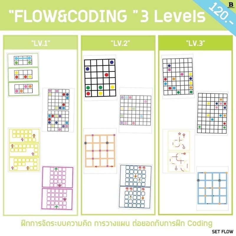 แบบฝึกหัด Coding 4-10ขวบ ทักษะสำคัญสำหรับเด็กยุคใหม่‼️ ราคา ถูกที่สุด ดีลบีเคเค แกลเลอรีภาพที่ 9
