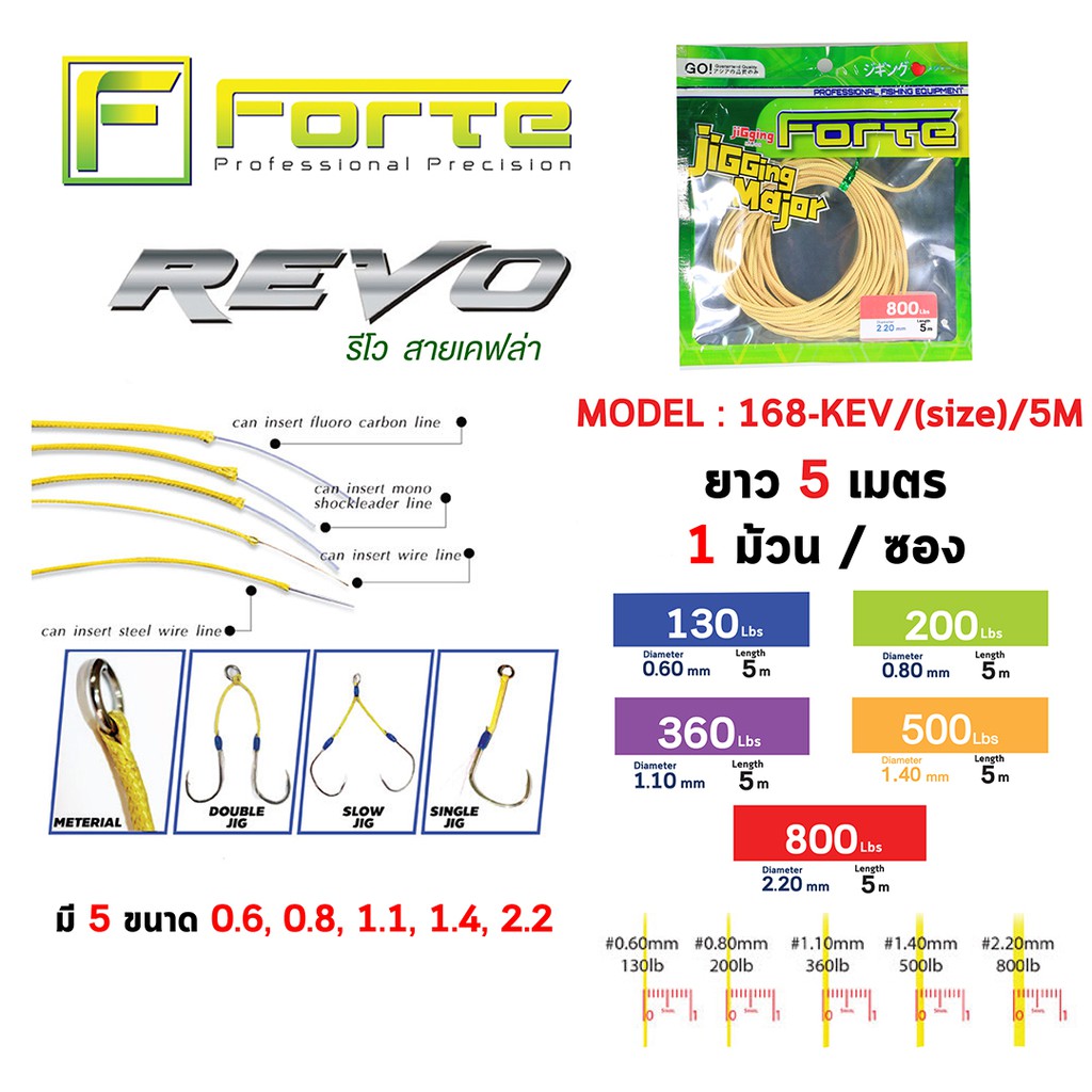 สายจิ๊กเคฟล่าร์แท้ 100% ถัก16เส้นสายถักเนื้อแน่นเกรดสูง 5 เมตร Line Kevlar KEV