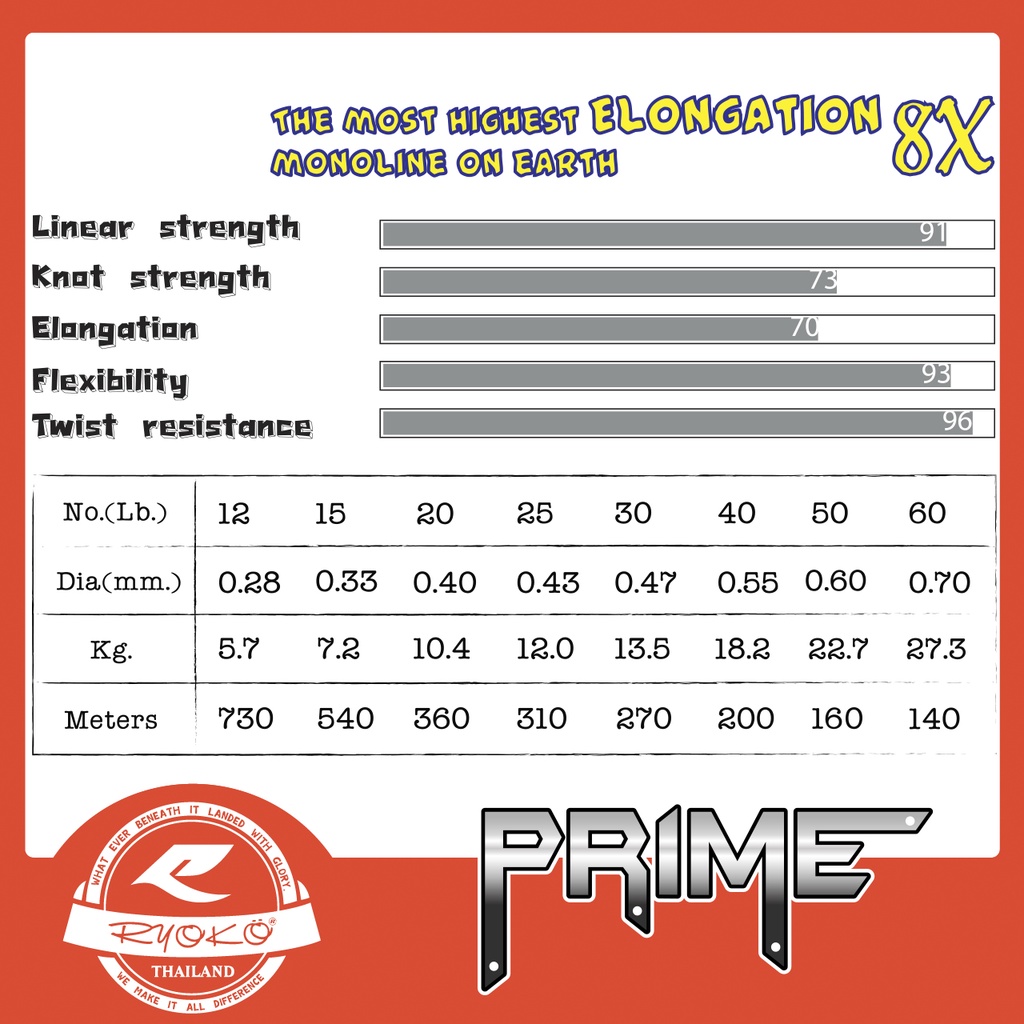 สายเอ็น RYOKO Prime 8X คุณภาพสูง - รูปที่ 2