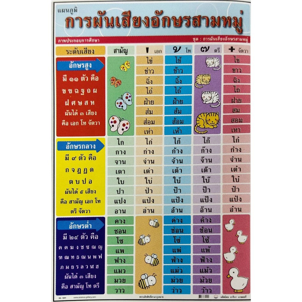 โปสเตอร์ การผันเสียงอักษรสามหมู่ โปสเตอร์สื่อการเรียนรู้ โปสเตอร์กระดาษ No.9399 สื่อการเรียนการสอน