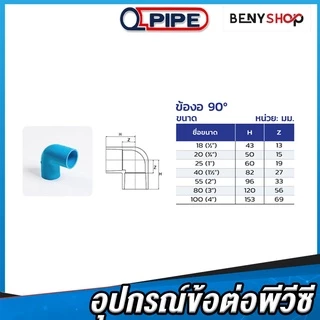 ข้อต่อพีวีซี PVC 1/2, 3/4, 1นิ้ว, 4-6หุน ตรา QUALITY PIPE - ต่อตรง สามทาง ข้องอ 90 ฝาครอบท่อ ข้อต่อลด ชั้น 13.5