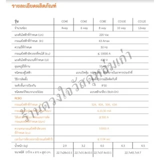 SAFE T CUT เซฟทีคัท ตู้ควบคุมไฟฟ้า คอนซูเมอร์ยูนิต แบบ RCBO กันดูด/กันรั่ว (50A - 63A) (4ช่อง - 15 ช่อง) รับประกัน 5 ปี