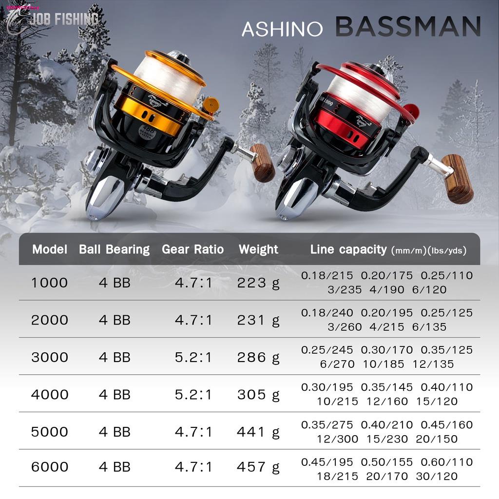 รอกสปินนิ่ง Ashino BASSMAN 4 ball bearing เบอร์ 1000 - 6000 รอก อาชิโน่ (รอกตกปลา รอกสปิน)